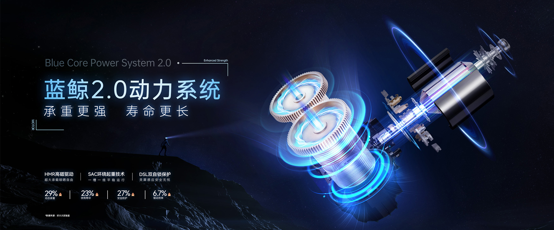 云博在线客服,智能晾衣机、蓝鲸2.0动力系统，蓝鲸性能